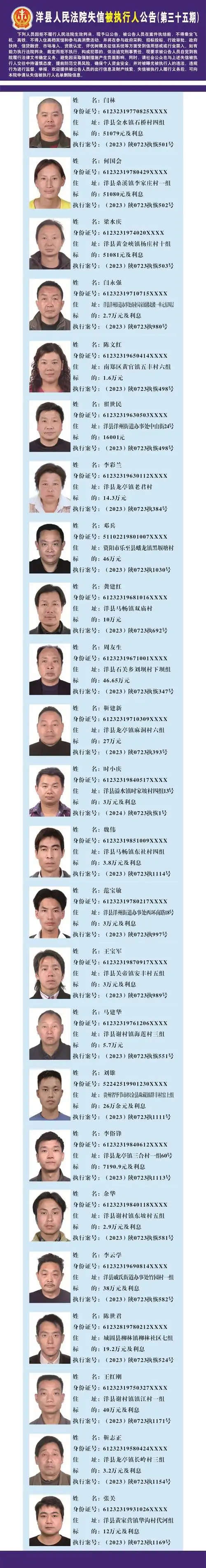 洋县人民法院失信被执行人公告