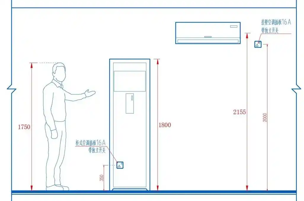 住宅装修67插座安装高度标准化指引