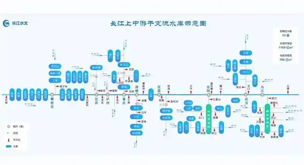 防汛抗洪中的高科技:"最强大脑""数字孪生""算法模型"大显身手