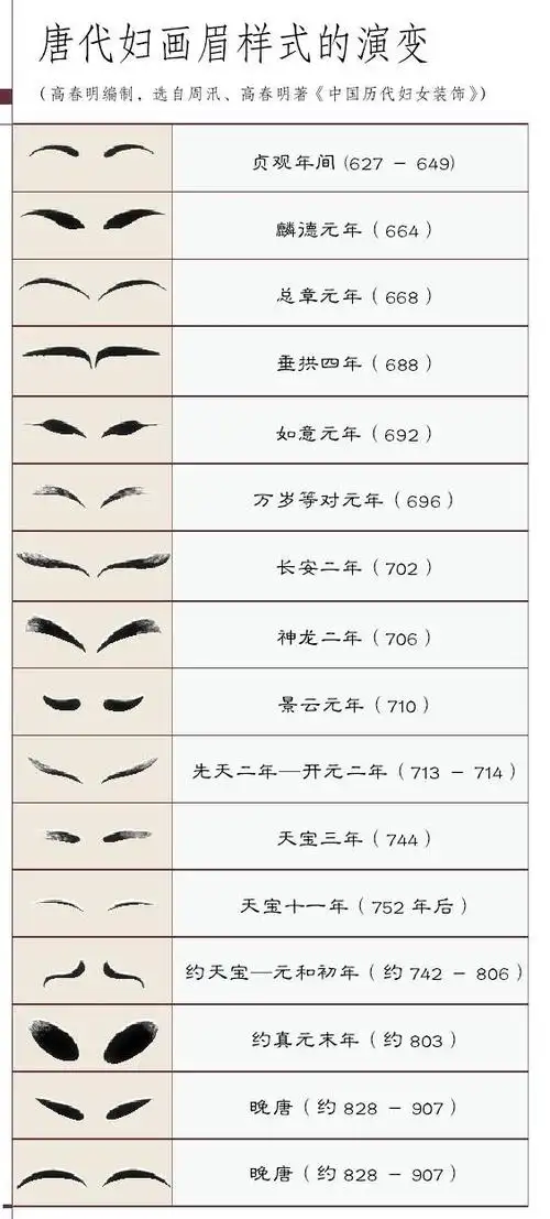 49680524  墙内转载: 唐朝仕女仿妆 gatita (转) 小山眉樱桃嘴玩穿越