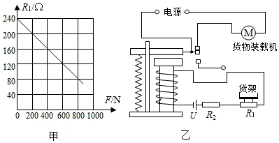 (1)当货架没有装载货物时货架的质量忽略不计,压敏电阻的阻值为