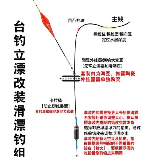 路亚竿淡水矶竿滑漂钓组线组套装配件远投专用太空豆棉线结棉布豆品牌