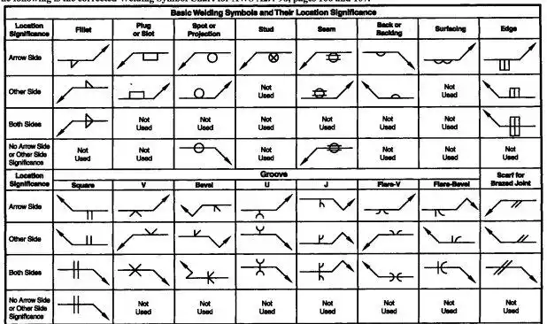 钢结构焊接符号含义大全钢结构焊接符号也是依据gb324一1988《焊缝