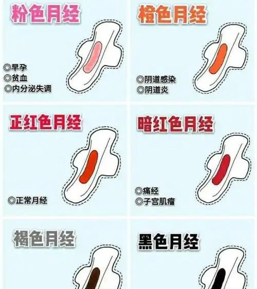 一般女孩子月经初潮,都是在12~16岁这个时间段里,这是最好的,也是最