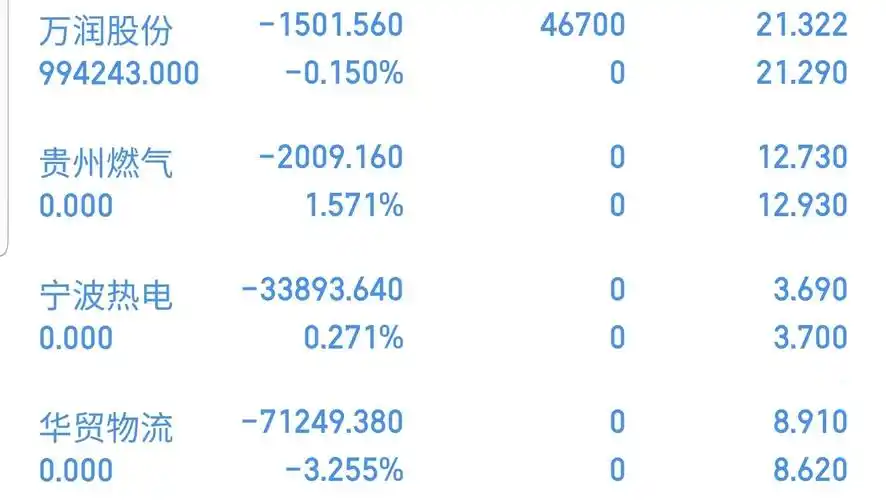 图片〕〔图片〕来看看怎么给股票算p成亏钱_淘股吧