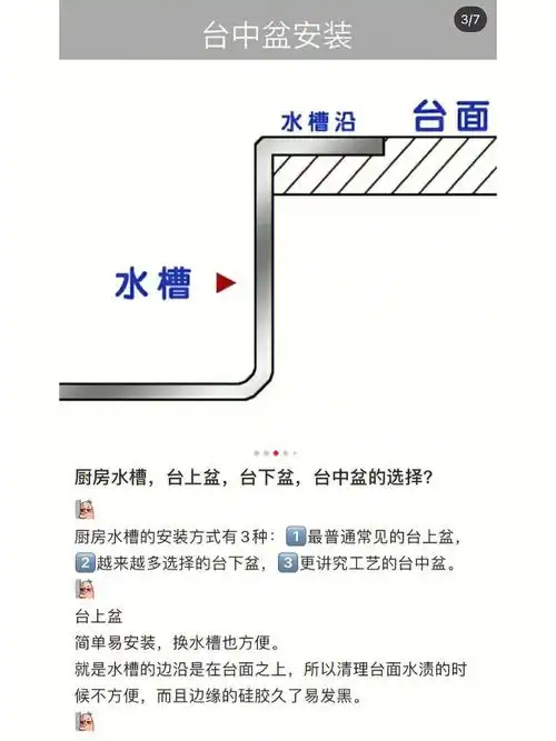 台中盆vs台下盆vs台上盆