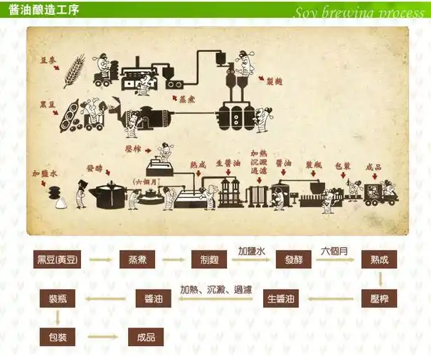 标准号: 厂名:状元酱油股份有限公司 厂址:台中市大肚区沙田路一段