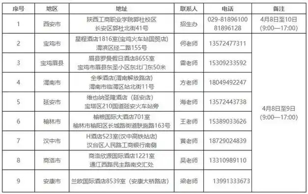 【速看】4月8日起,我省多所高职学校2024年单招预