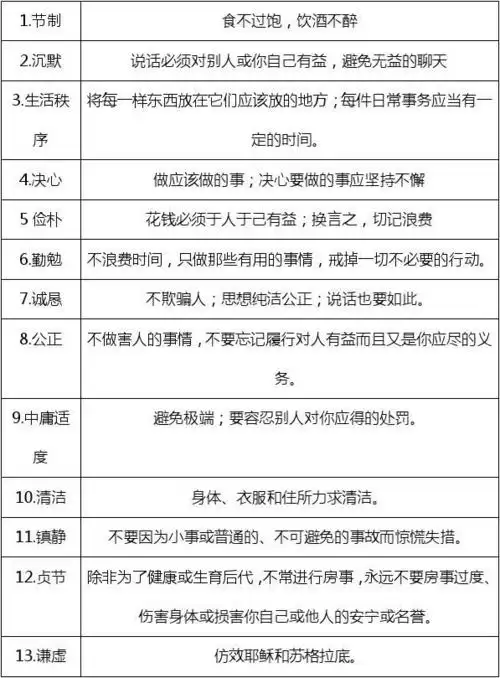 富兰克林13项美德