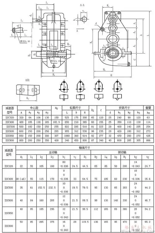 zsc(a)320,zsc(a)400,zsc(a)600,zsc(a)650,zsc(a)800减速机外形及