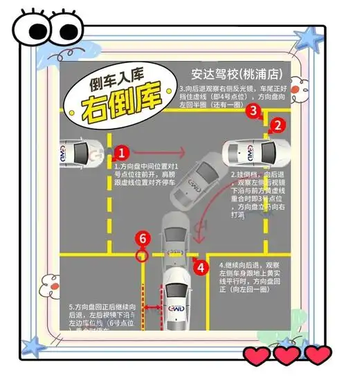 🚗倒车入库全攻略:轻松掌握停车技巧🅿️