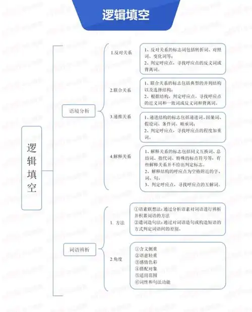 公务员考试思维导图-行测各题型归纳总结.pdf 13页