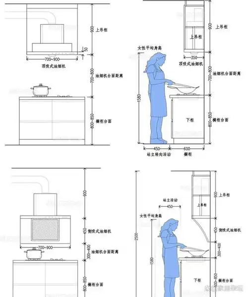 油烟机选顶吸好还是侧吸好2种我家都用过有些话不吐不快