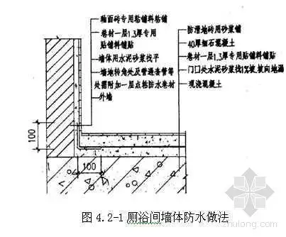 水泥砂浆防水层施工工艺标准 (302-1996)