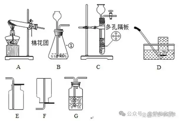 5.如图为实验室制取气体的常见装置.请回答:(从a～f中选填)装置.