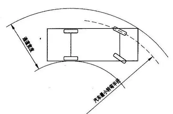 汽车最小转弯半径