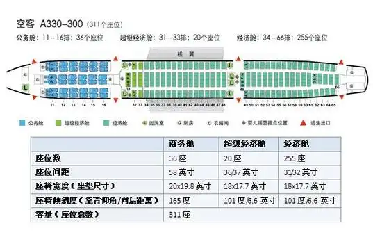 在航班上,空客a330的座位66a 位置在哪?视野怎么样?
