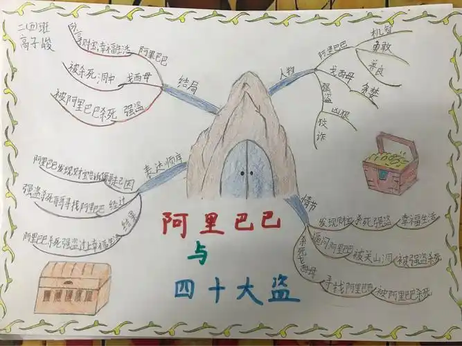 黄河路小学二年级五班——课外阅读思维导图欣赏