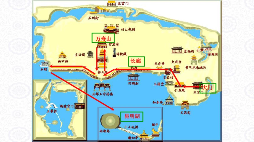18颐和园课件32张ppt