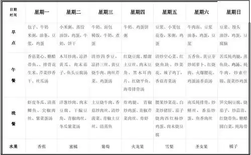 老年人,虚荣人一日三餐饭谱