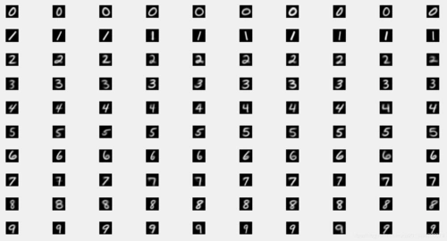 数字手写体识别