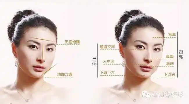 美容行业里关于面部风水学的基础知识做一个分享 面相与命运相辅相承
