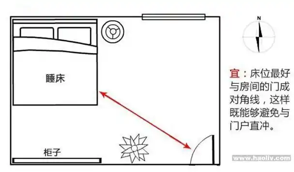 床的摆放方向风水
