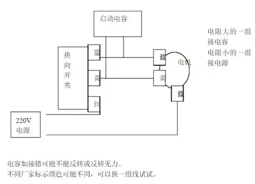 双向换气扇与单向排气扇(换气扇)的外形基本一致,不同之处在于电动机