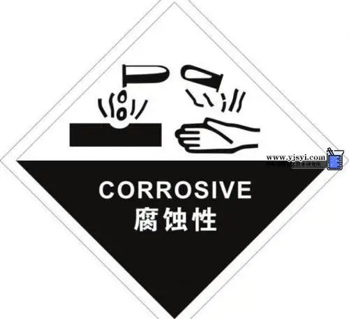 危险品腐蚀性物质检测