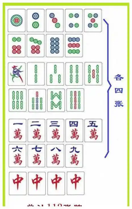 哈尔滨麻将,规则独特,番牌简单,赢取技巧大揭秘!