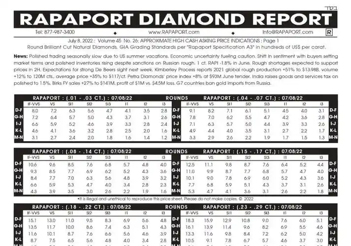 钻石报价资讯列表我爱钻石网为您详细介绍2017钻石报价,及最新国际