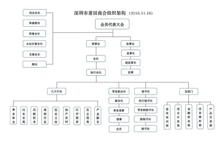 商会架构2016年11月16日更新.jpg