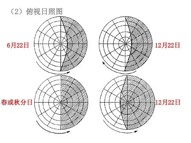 会考地理复习-日照图的判断答案ppt
