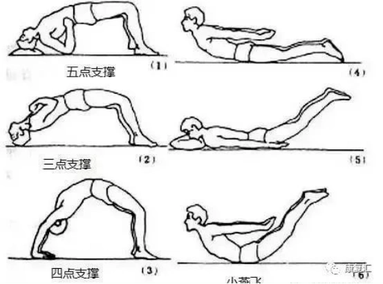 仰卧位:三点/四点/五点支撑法;2.