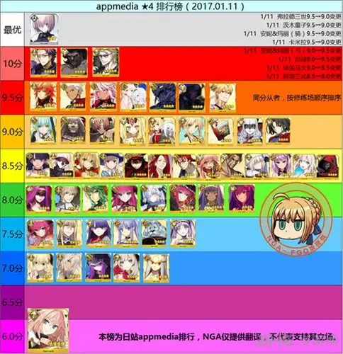 fgo英灵图鉴大全fgo全英灵满破技能图鉴大全