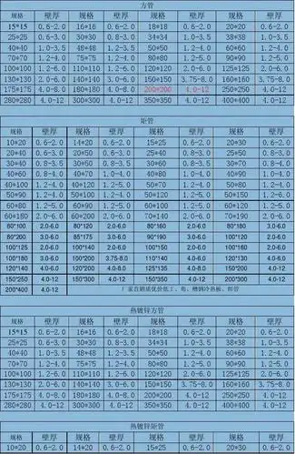 方管规格型号