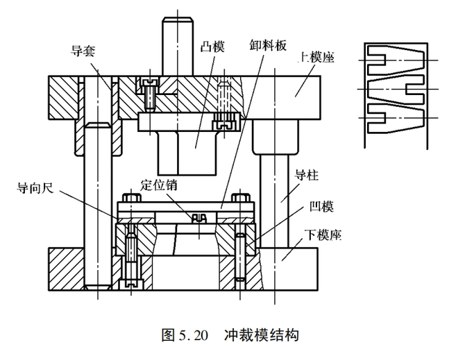 冲压工第五章冲压模具安装第二节冷冲压模具的结构