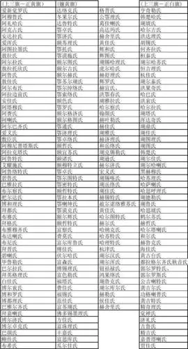 无忧文档 所有分类 自然科学 生物学 满清八旗的姓氏介绍 (镶黄旗) 达