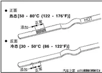 关于自动档变速箱油