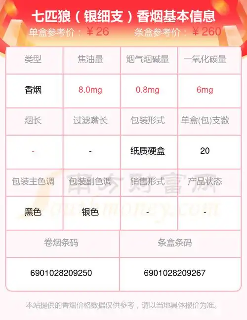 2024七匹狼香烟细支的烟列表一览