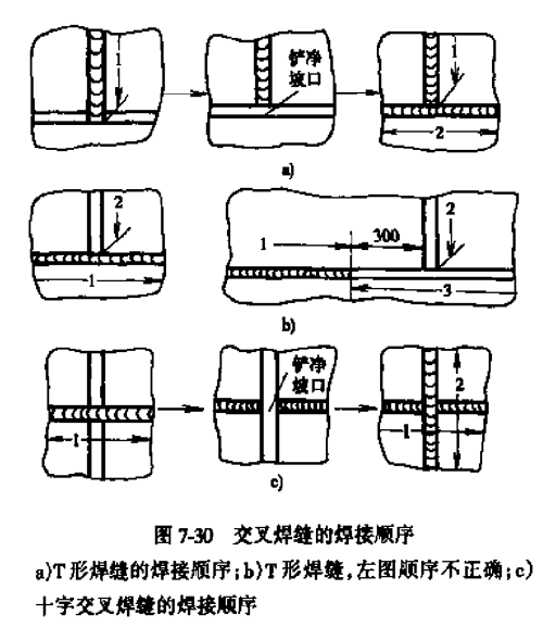 图7-30所示的t形焊缝和十字焊缝焊接时,应该将交叉处先焊的焊缝铲干净