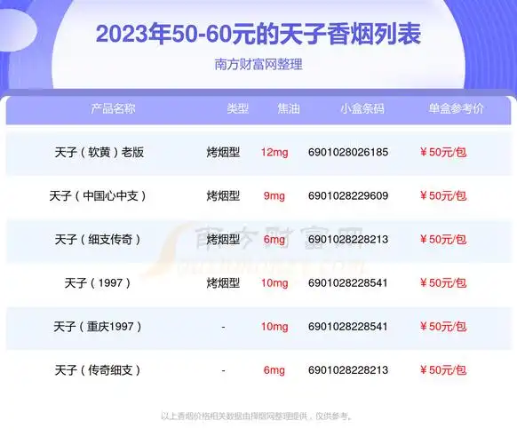 天子香烟5060元的烟一览表