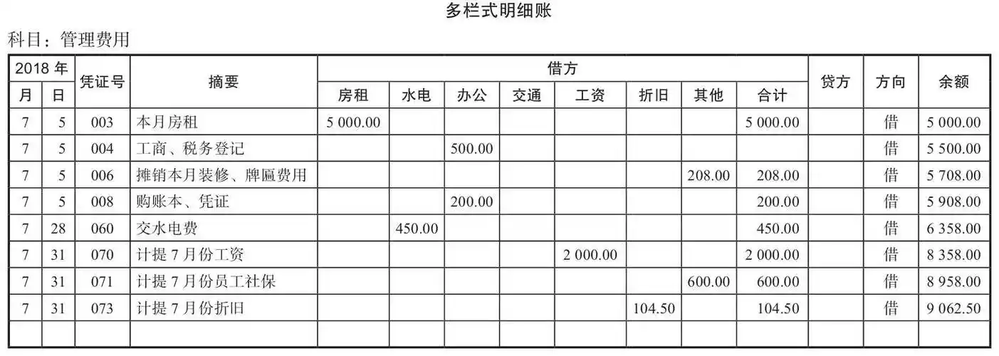 二,固定资产和折旧放在同一页明细账里更方便