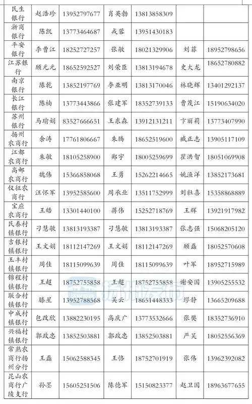 速看疫情期间各银行机构业务咨询联系人通讯录请收好