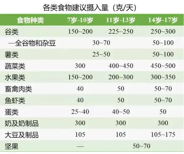 5.20学生营养日 | "合理膳食倡三减"篇