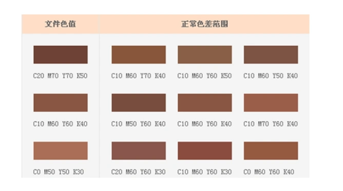 5.如何避免出现色差