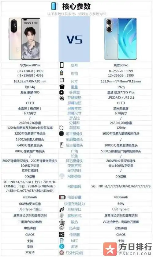 华为nova8pro和荣耀60pro区别华为nova8pro和荣耀60pro哪个好