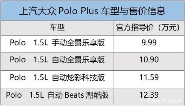 上汽大众polo plus上市 9.99万起能否再续辉煌