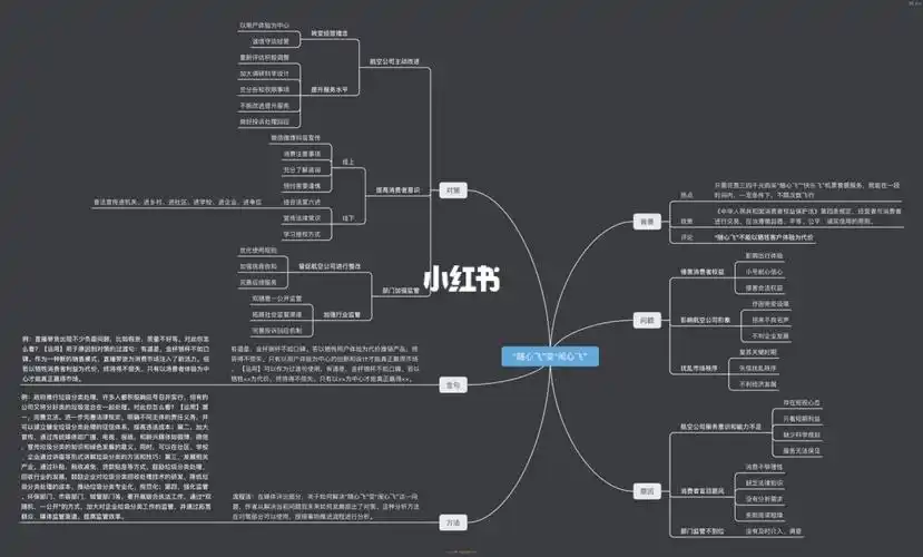 假期晨读思维导图补漏