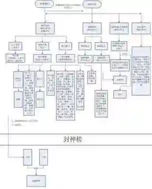 封神榜神仙名单封神榜里的神仙排名